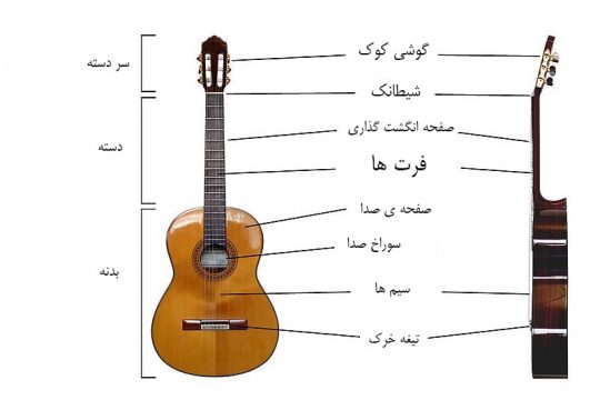 آموزش گیتار در کرج