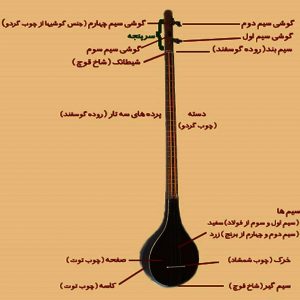 نام تمامی بخش هاس ساز سه تار