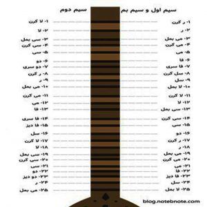 آموزش ساختار سه تار و ساختمان سه تار